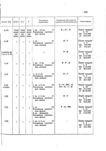 Folia cardiologica