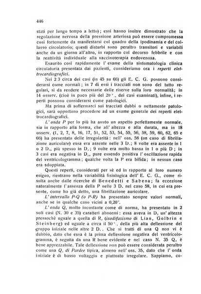 Folia cardiologica