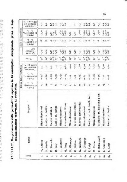 Folia cardiologica