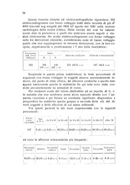 Folia cardiologica