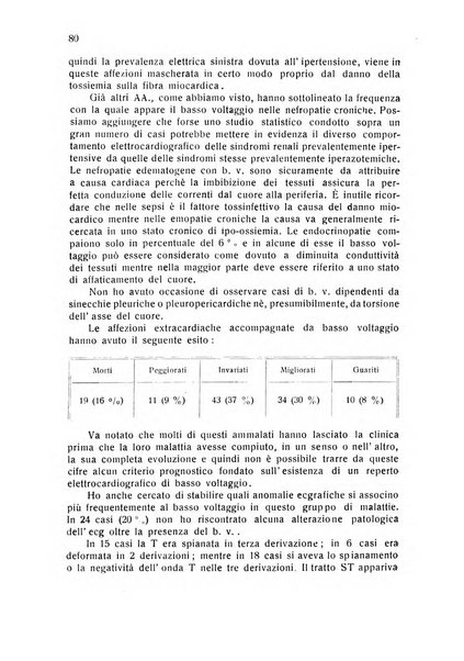 Folia cardiologica