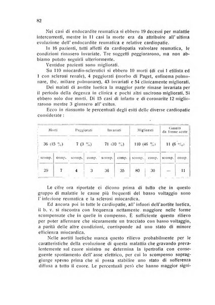 Folia cardiologica