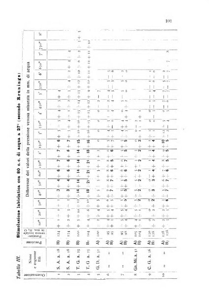 Folia cardiologica