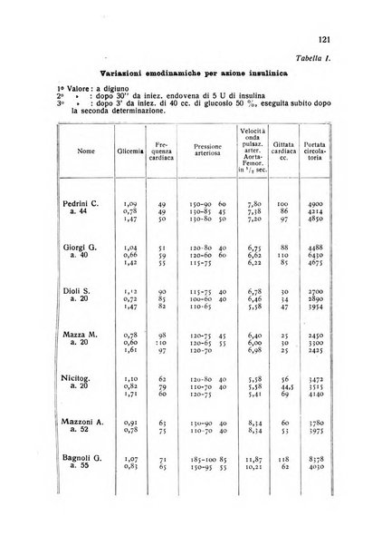 Folia cardiologica