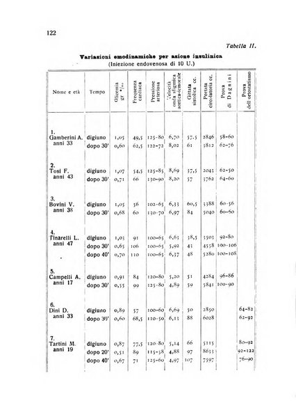 Folia cardiologica