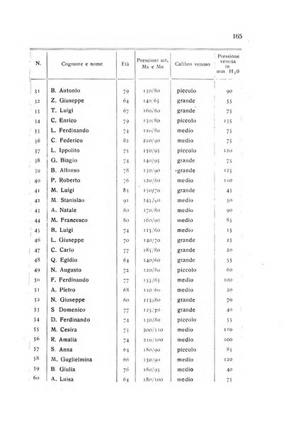 Folia cardiologica