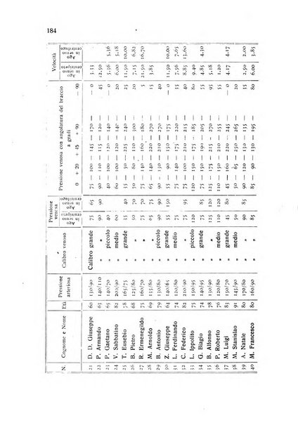 Folia cardiologica