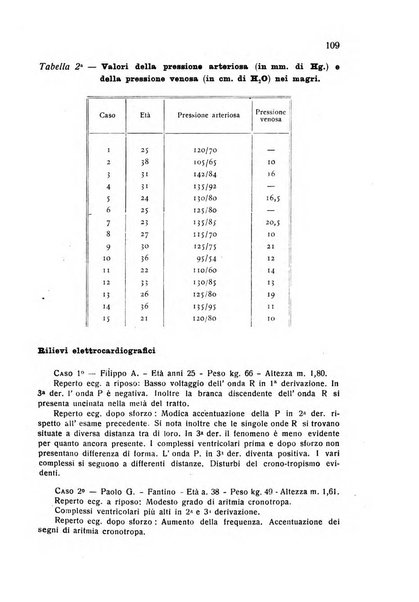 Folia cardiologica