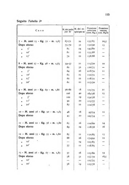 Folia cardiologica