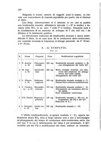 Folia cardiologica