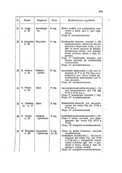 Folia cardiologica