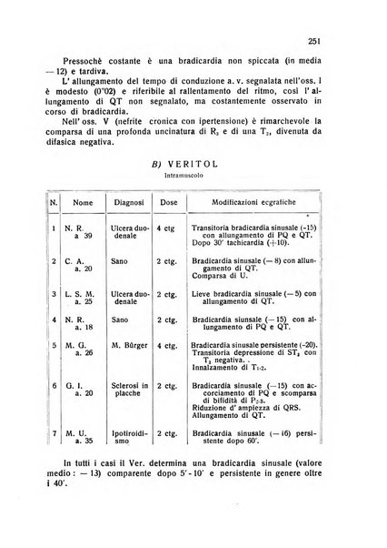 Folia cardiologica