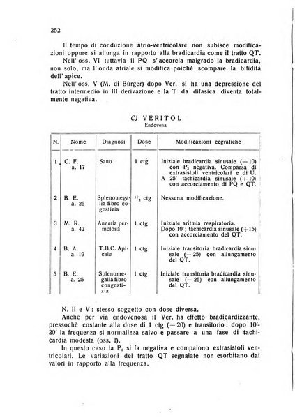 Folia cardiologica