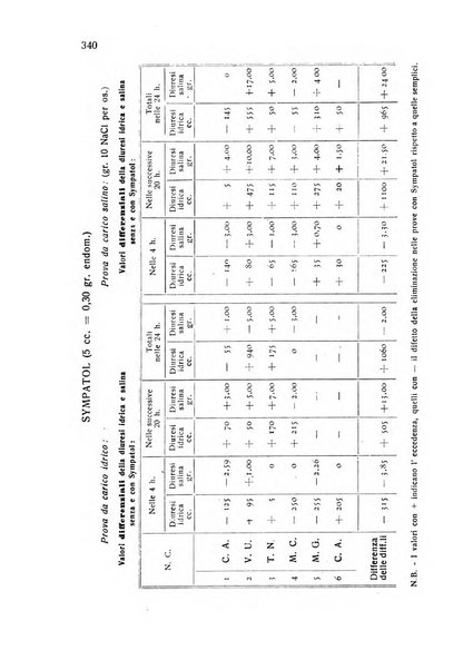 Folia cardiologica