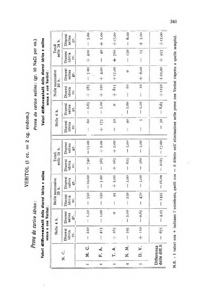 Folia cardiologica