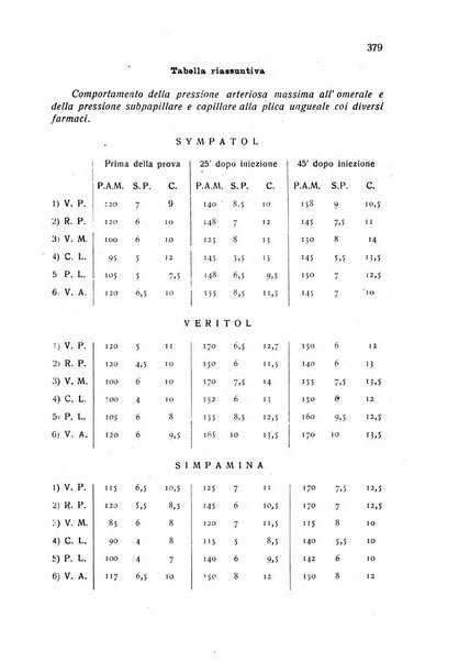 Folia cardiologica