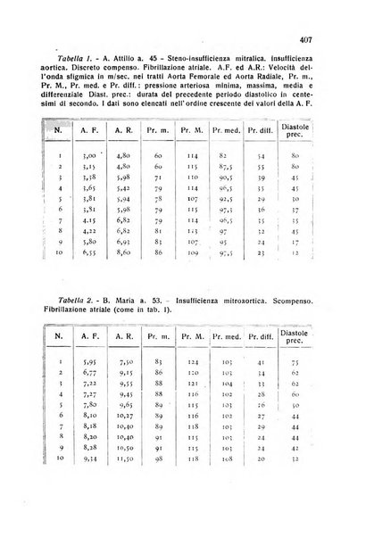 Folia cardiologica