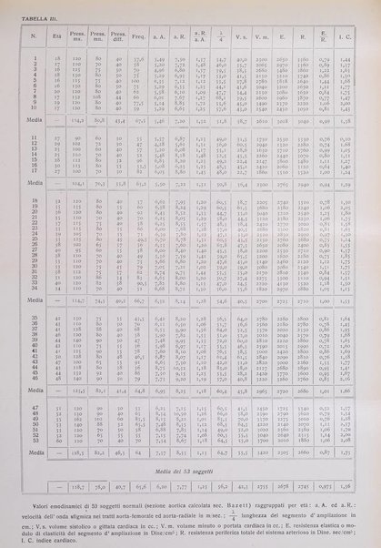 Folia cardiologica