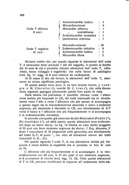 Folia cardiologica