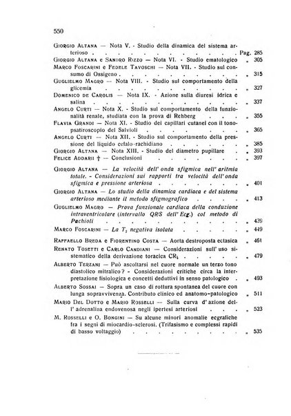 Folia cardiologica