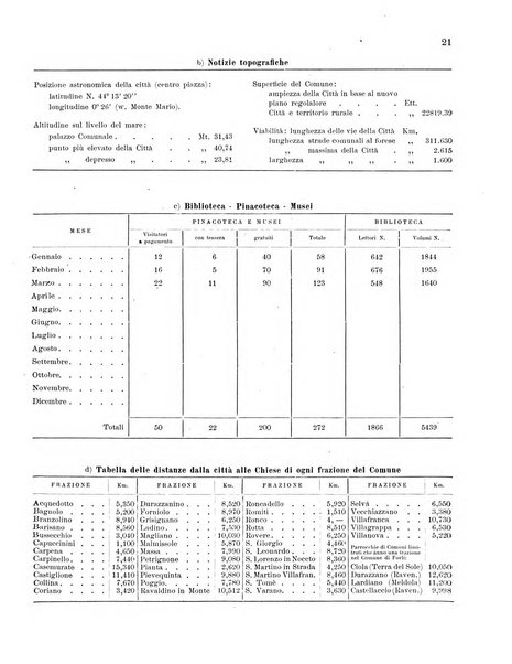 Forum Livii rivista d'attivita municipale della citta di Forlì