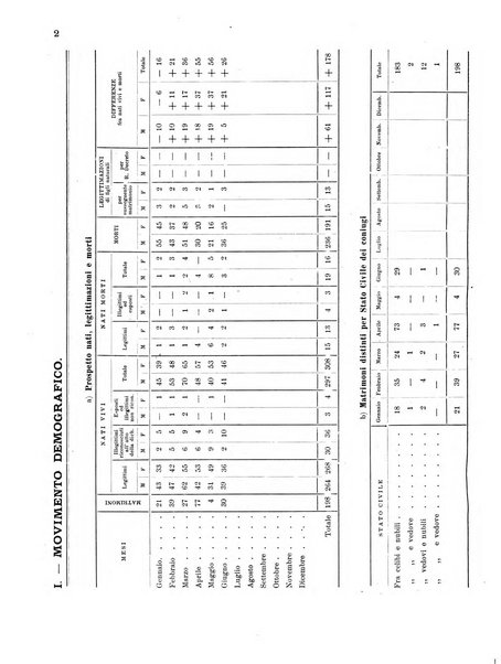 Forum Livii rivista d'attivita municipale della citta di Forlì