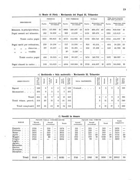 Forum Livii rivista d'attivita municipale della citta di Forlì