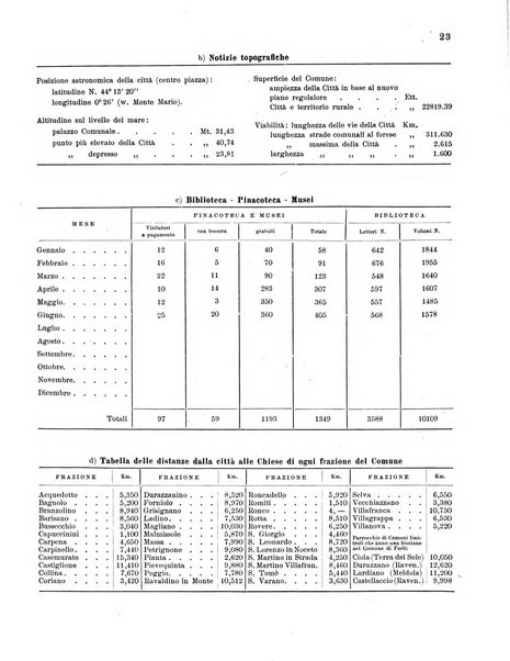 Forum Livii rivista d'attivita municipale della citta di Forlì