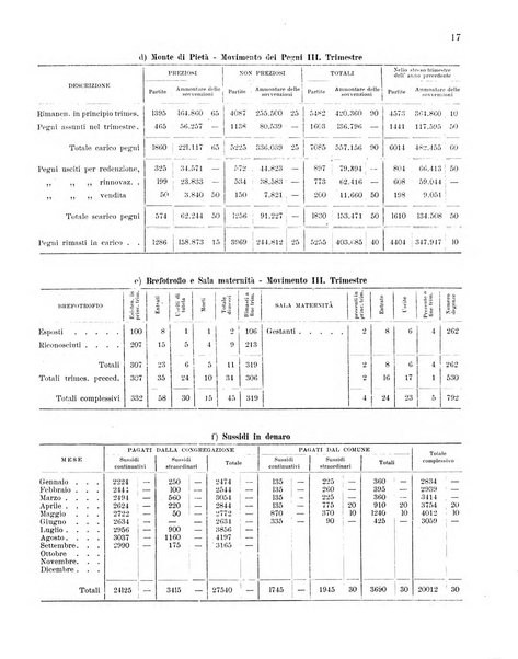 Forum Livii rivista d'attivita municipale della citta di Forlì