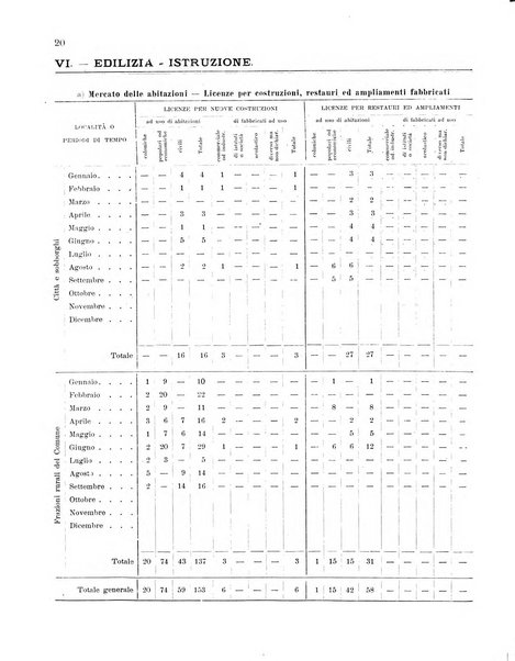 Forum Livii rivista d'attivita municipale della citta di Forlì