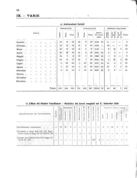 Forum Livii rivista d'attivita municipale della citta di Forlì