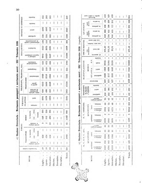 Forum Livii rivista d'attivita municipale della citta di Forlì