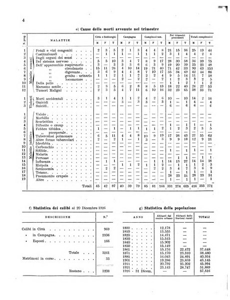 Forum Livii rivista d'attivita municipale della citta di Forlì