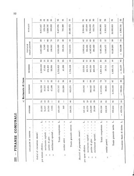 Forum Livii rivista d'attivita municipale della citta di Forlì