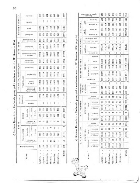 Forum Livii rivista d'attivita municipale della citta di Forlì