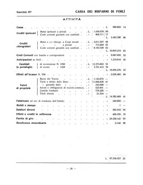 Forum Livii rivista d'attivita municipale della citta di Forlì