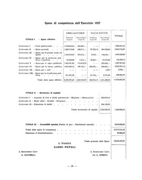 Forum Livii rivista d'attivita municipale della citta di Forlì