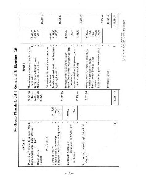 Forum Livii rivista d'attivita municipale della citta di Forlì