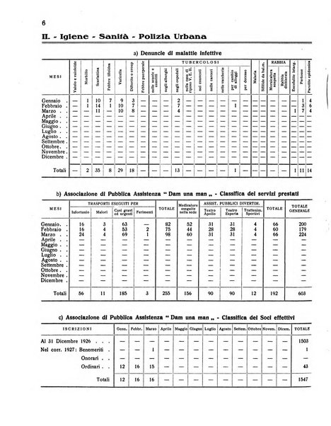 Forum Livii rivista d'attivita municipale della citta di Forlì