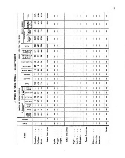 Forum Livii rivista d'attivita municipale della citta di Forlì