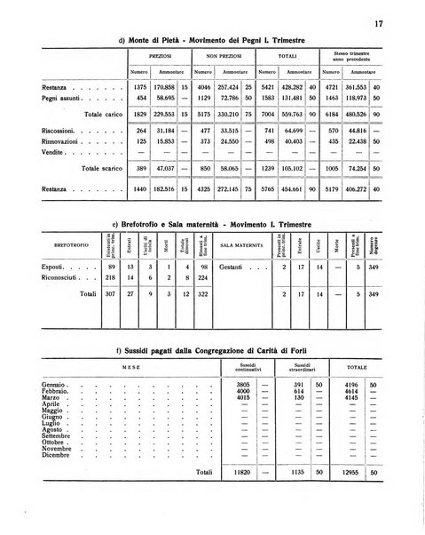 Forum Livii rivista d'attivita municipale della citta di Forlì