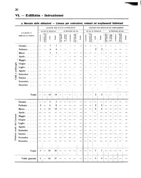 Forum Livii rivista d'attivita municipale della citta di Forlì