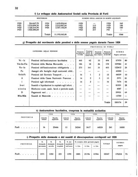 Forum Livii rivista d'attivita municipale della citta di Forlì