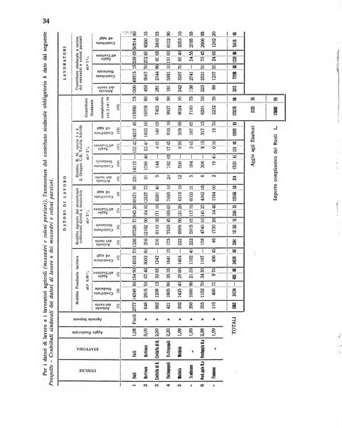 Forum Livii rivista d'attivita municipale della citta di Forlì