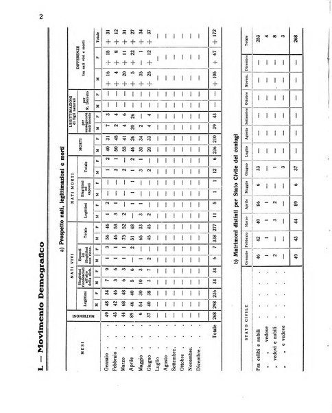 Forum Livii rivista d'attivita municipale della citta di Forlì