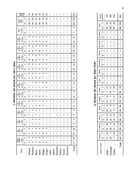 Forum Livii rivista d'attivita municipale della citta di Forlì