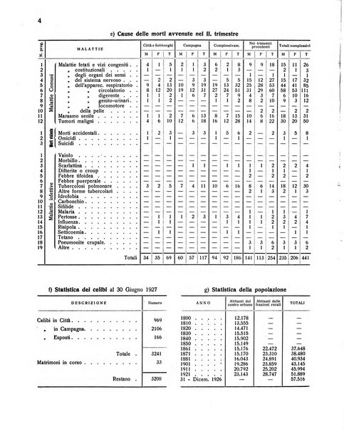 Forum Livii rivista d'attivita municipale della citta di Forlì