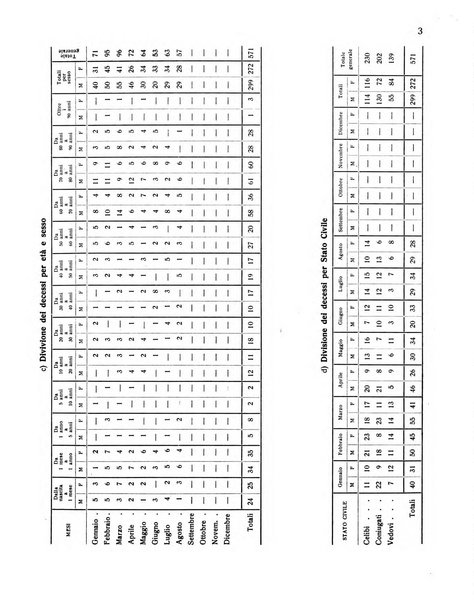 Forum Livii rivista d'attivita municipale della citta di Forlì