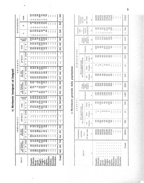 Forum Livii rivista d'attivita municipale della citta di Forlì