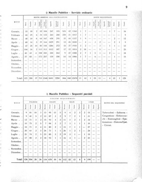 Forum Livii rivista d'attivita municipale della citta di Forlì